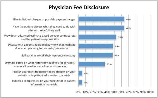 Physician Fee Disclosure